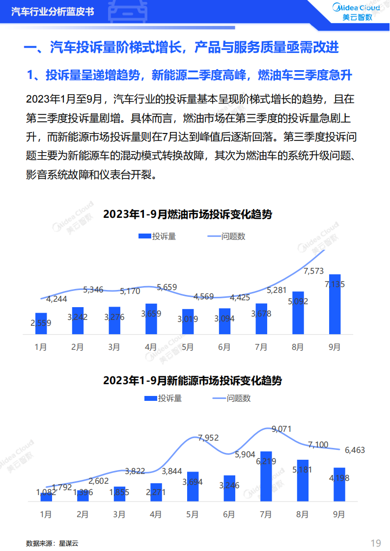 2023汽车行业分析蓝皮书：用户洞察篇_18.png