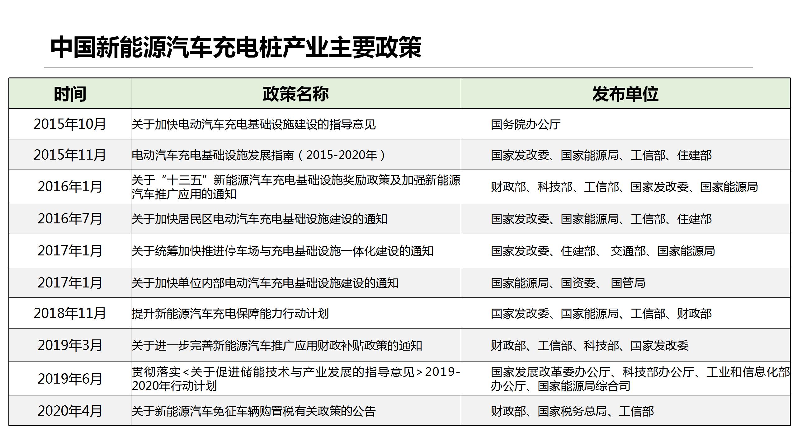 充电布局方案的竞品对标分析_07.jpg