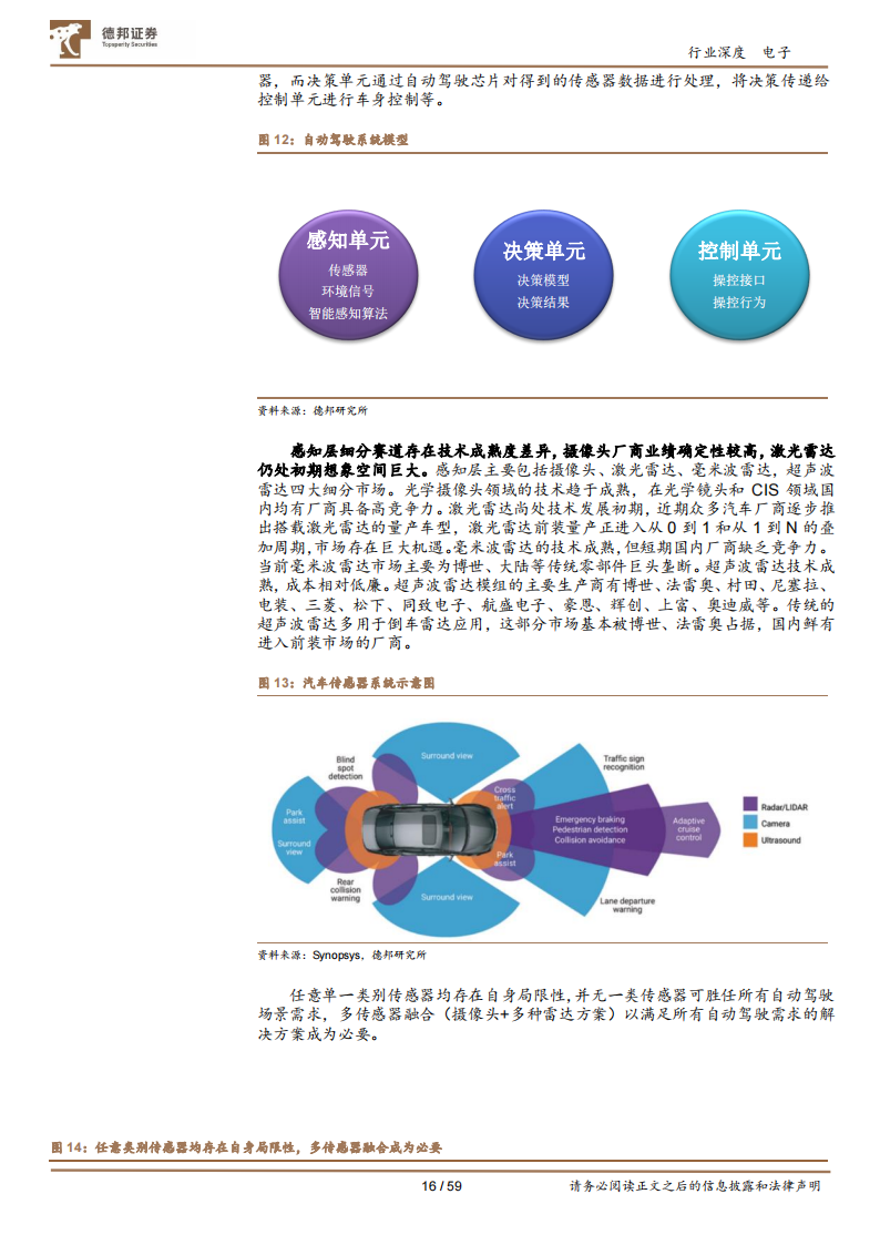 汽车半导体行业深度报告：需求爆发叠加国产加速，汽车芯片十年腾飞期开启_15.png