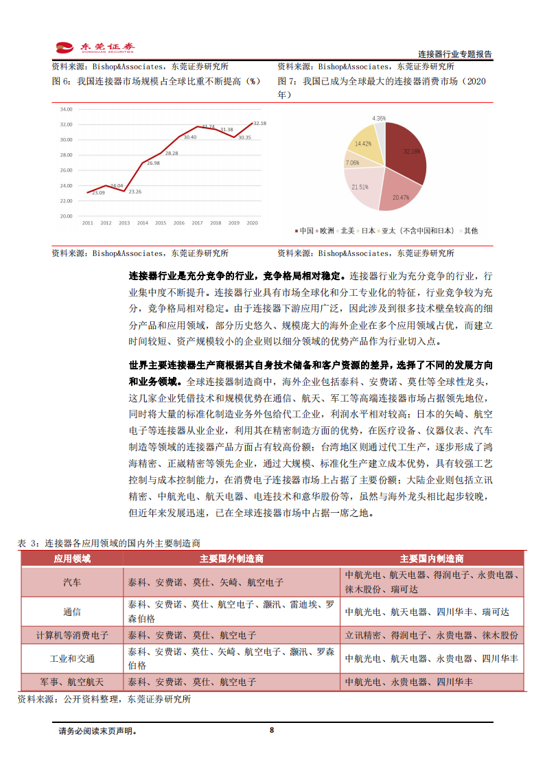 连接器行业分析报告：汽车电动化、智能化驱动车载连接器量价齐升，看好行业国产替代机遇_07.png