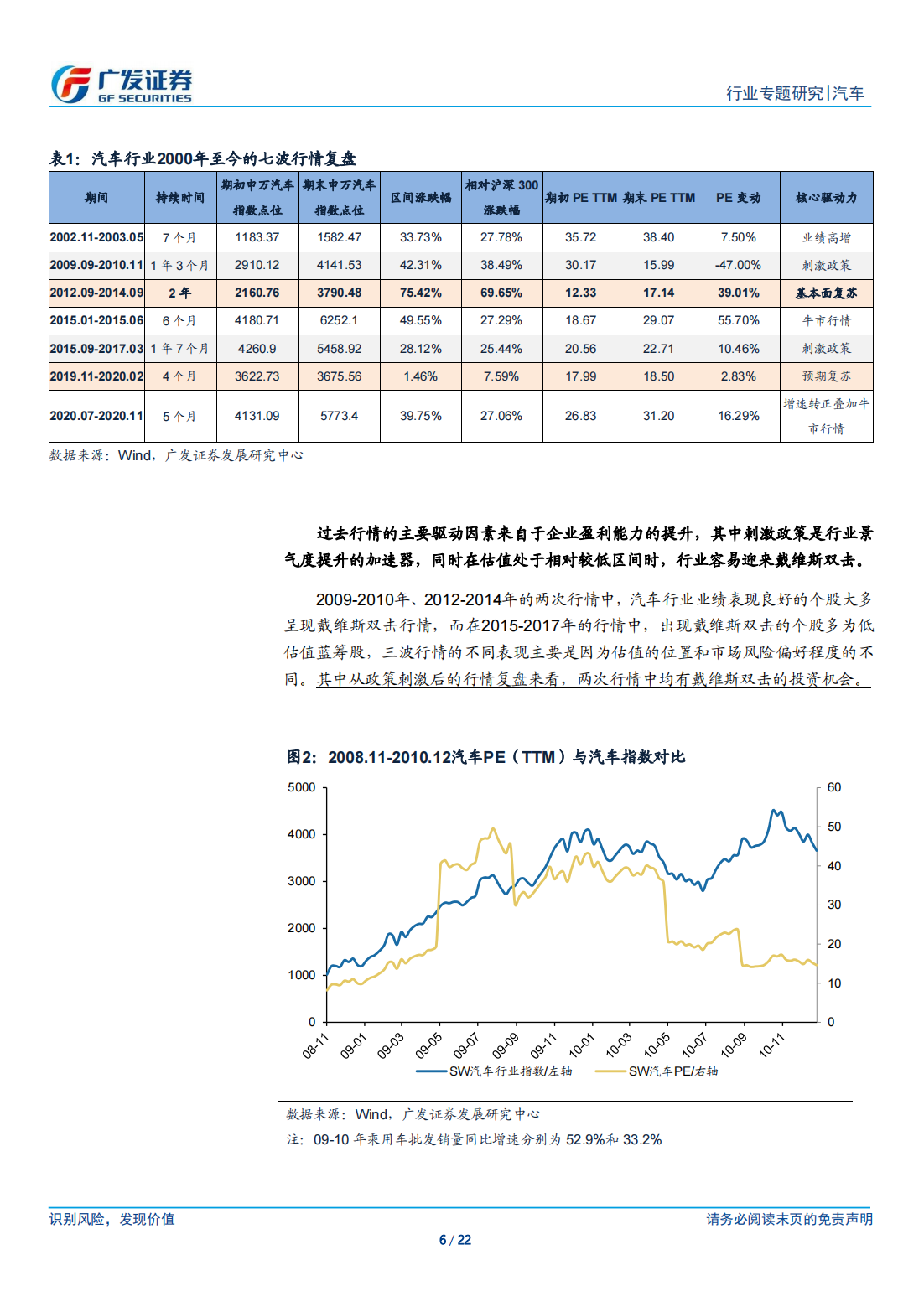 汽车行业专题研究：如何让“枯燥”的汽车数据研究更有效_05.png