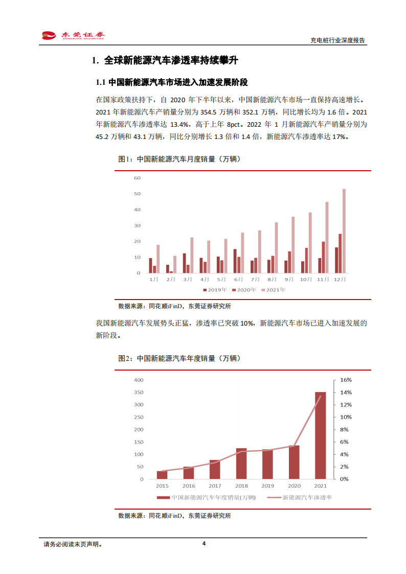 05.充电桩行业分析报告：汽车加速电动化，充电桩站在风口_03.png