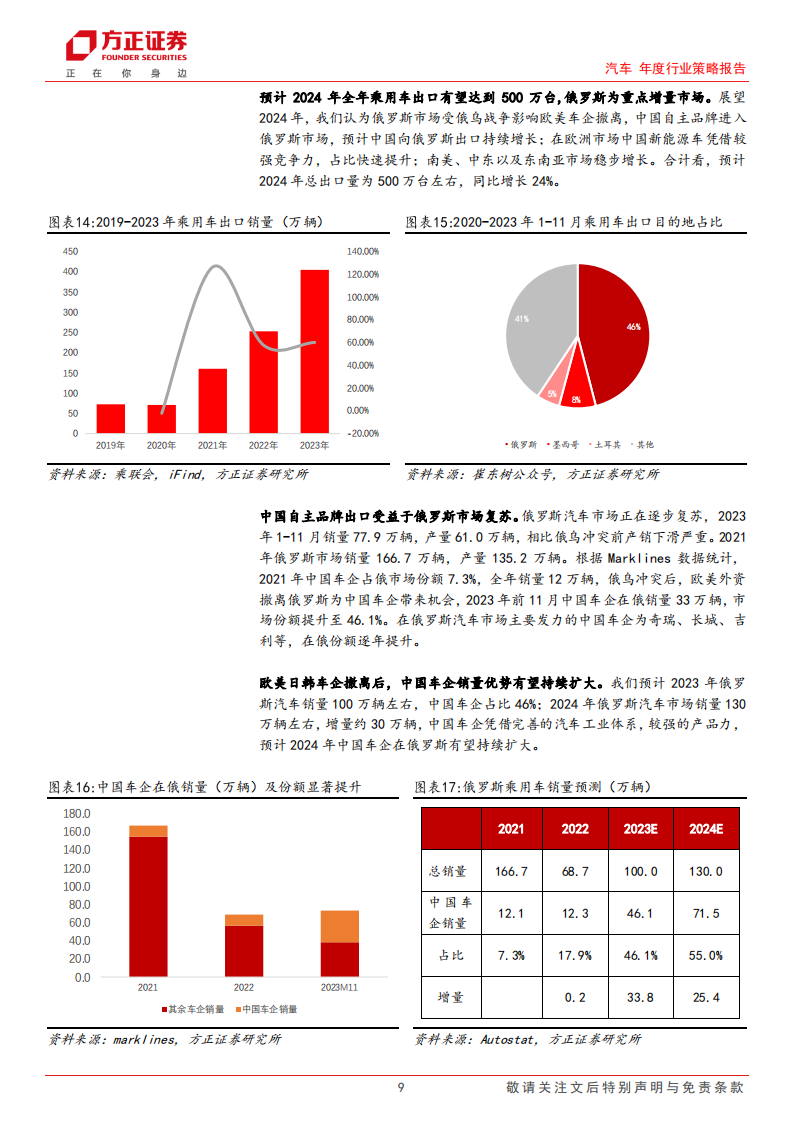 汽车行业2024销量展望&投资研判：增长延续，静待势起_08.png