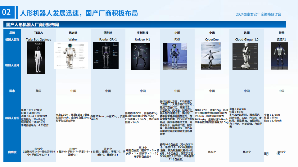 2024机械行业年度策略：人形机器人、半导体量检测渗透率有望提升，海风、检测服务逐渐复苏_15.png