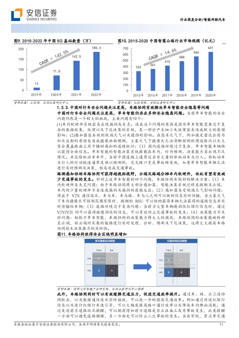 智能网联汽车行业专题报告：建设正加速，特定场景商业模式已完成闭环_10.png