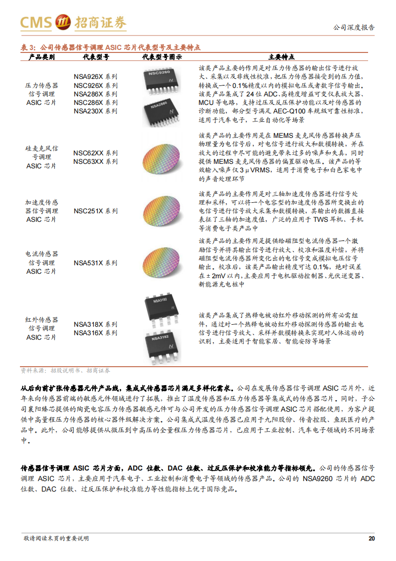 纳芯微（688052）研究报告：“感知”“驱动”未来，“隔离”引领互联“芯”世界_19.png