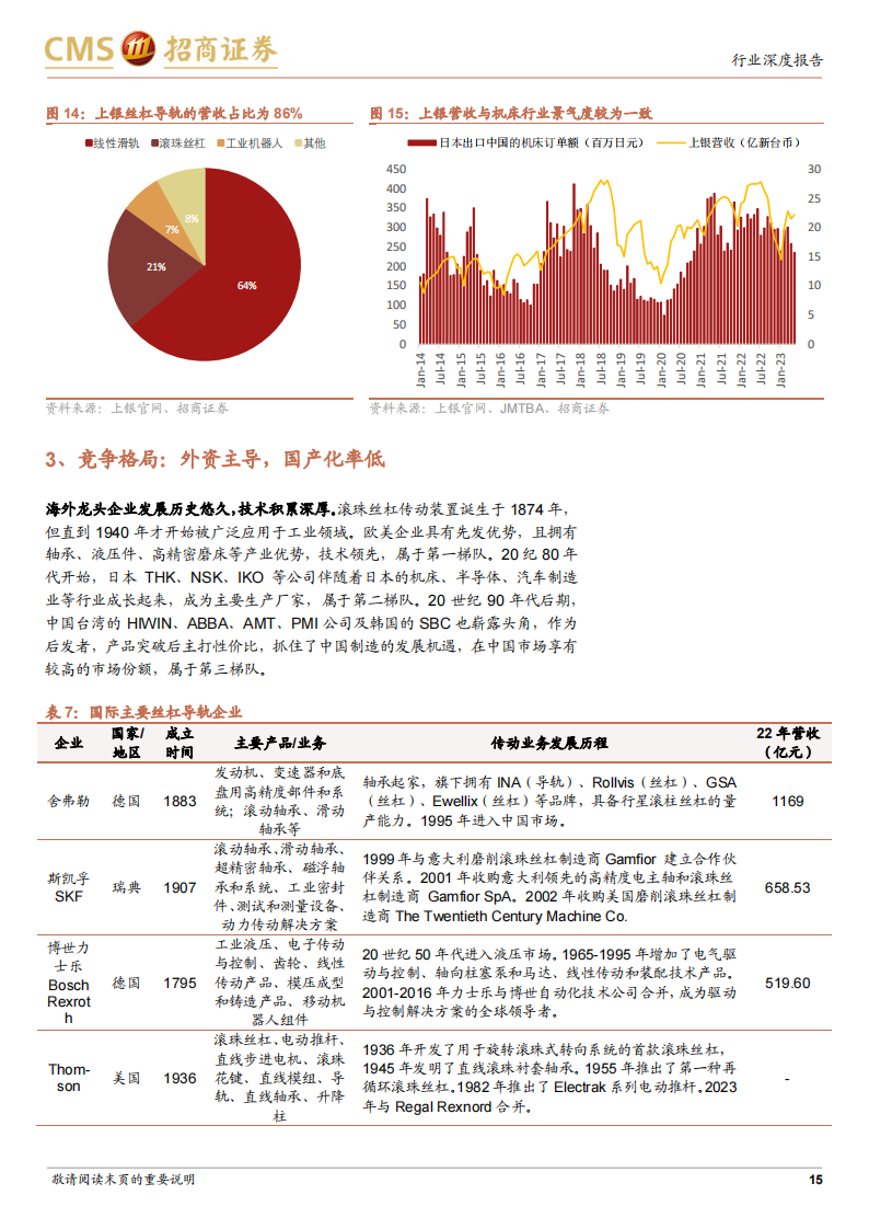 丝杠导轨行业研究：高精密直线传动部件，迎来产业化重要机遇_14.png