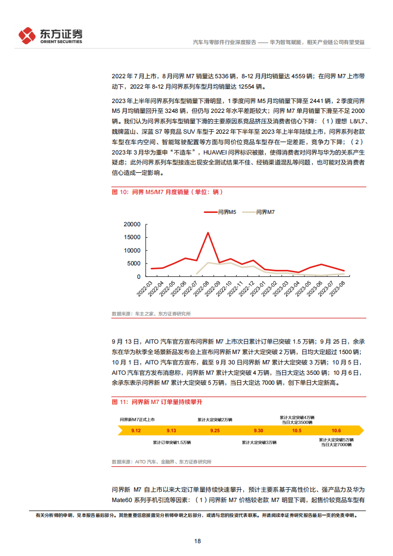 华为汽车业务专题报告：华为智驾赋能，相关产业链公司有望受益_17.png