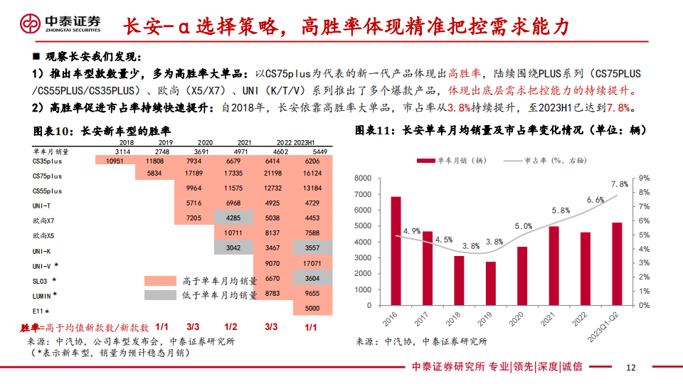 汽车行业专题报告：整车投研框架，方法论，总量，格局，估值探讨_11.png