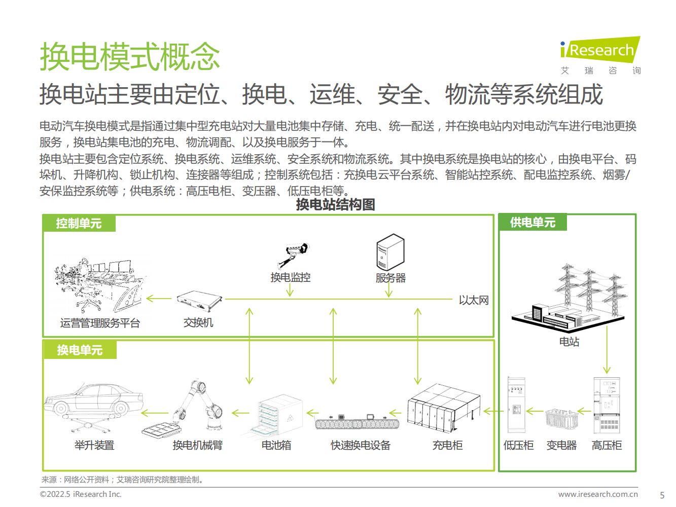 艾瑞咨询：2022年中国新能源汽车换电市场研究报告_04.png