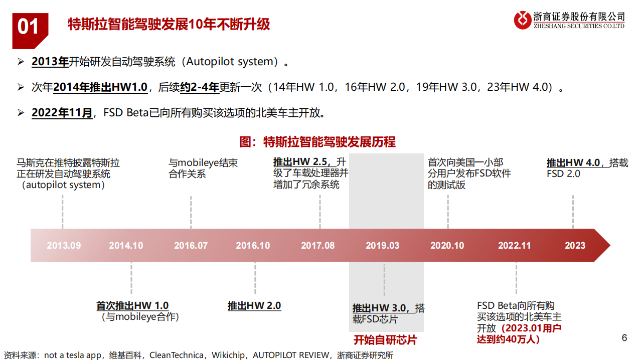 智能驾驶行业研究报告：特斯拉FSD爆发前夜，国内智驾产业加速发展_05.png