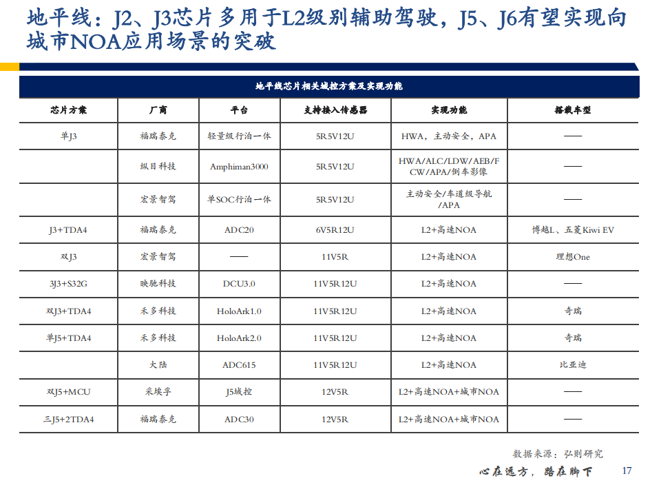 人工智能行业年度策略：行业依旧，花开花落_17.png