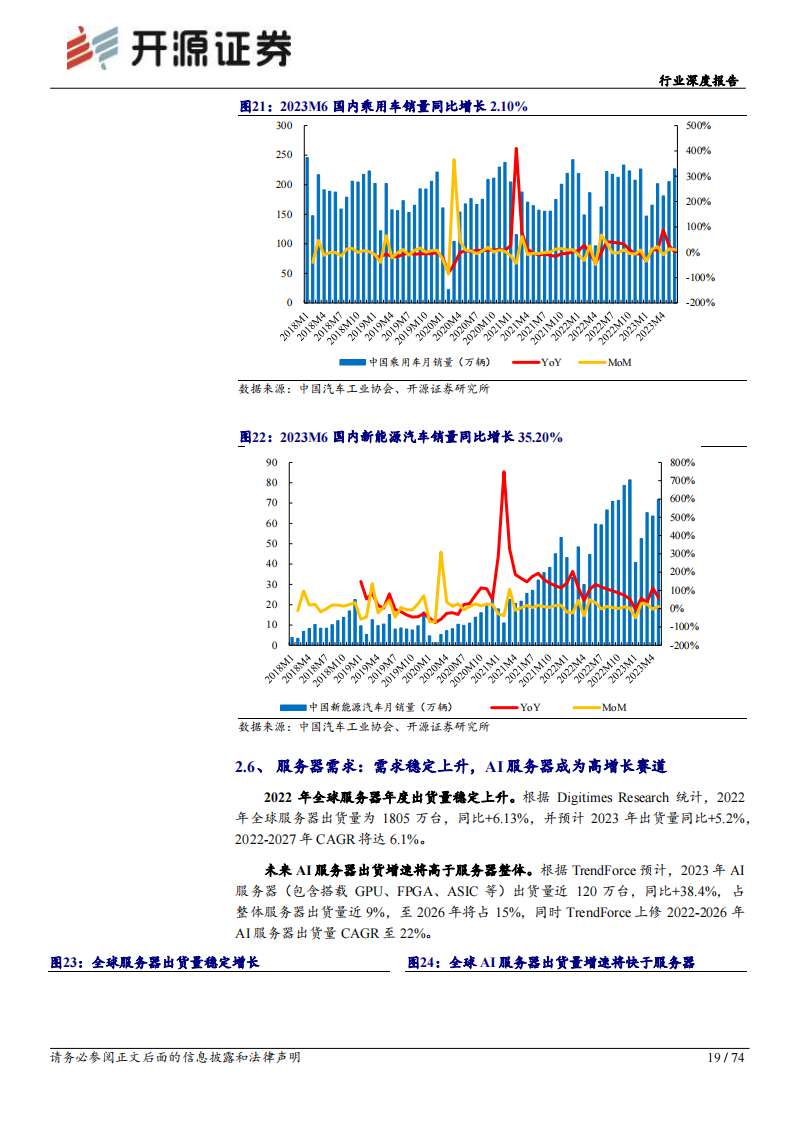 半导体行业深度报告：库存持续去化，关注后续景气复苏节奏_18.png