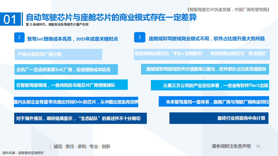 自动驾驶芯片行业深度报告：智能驾驶芯片快速发展，中国厂商有望突围_18.png