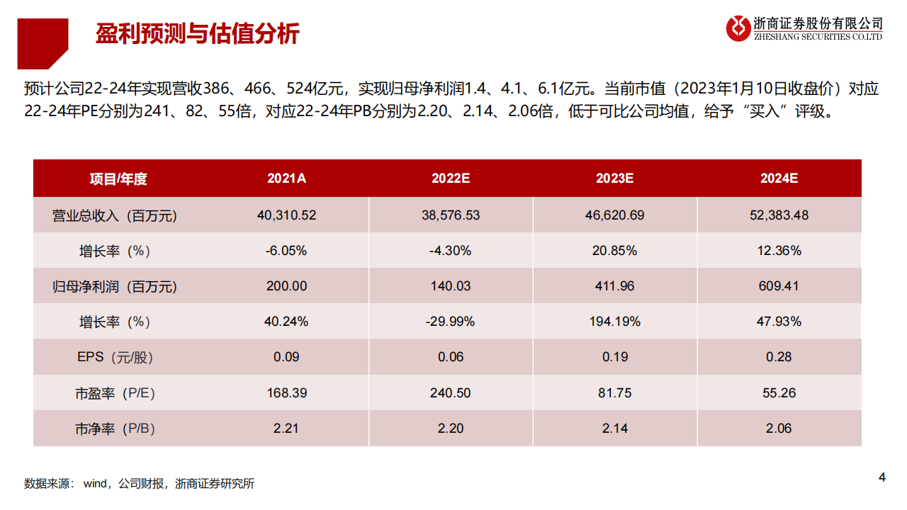 江淮汽车（600418）研究报告：探索汽车工业新模式_03.png