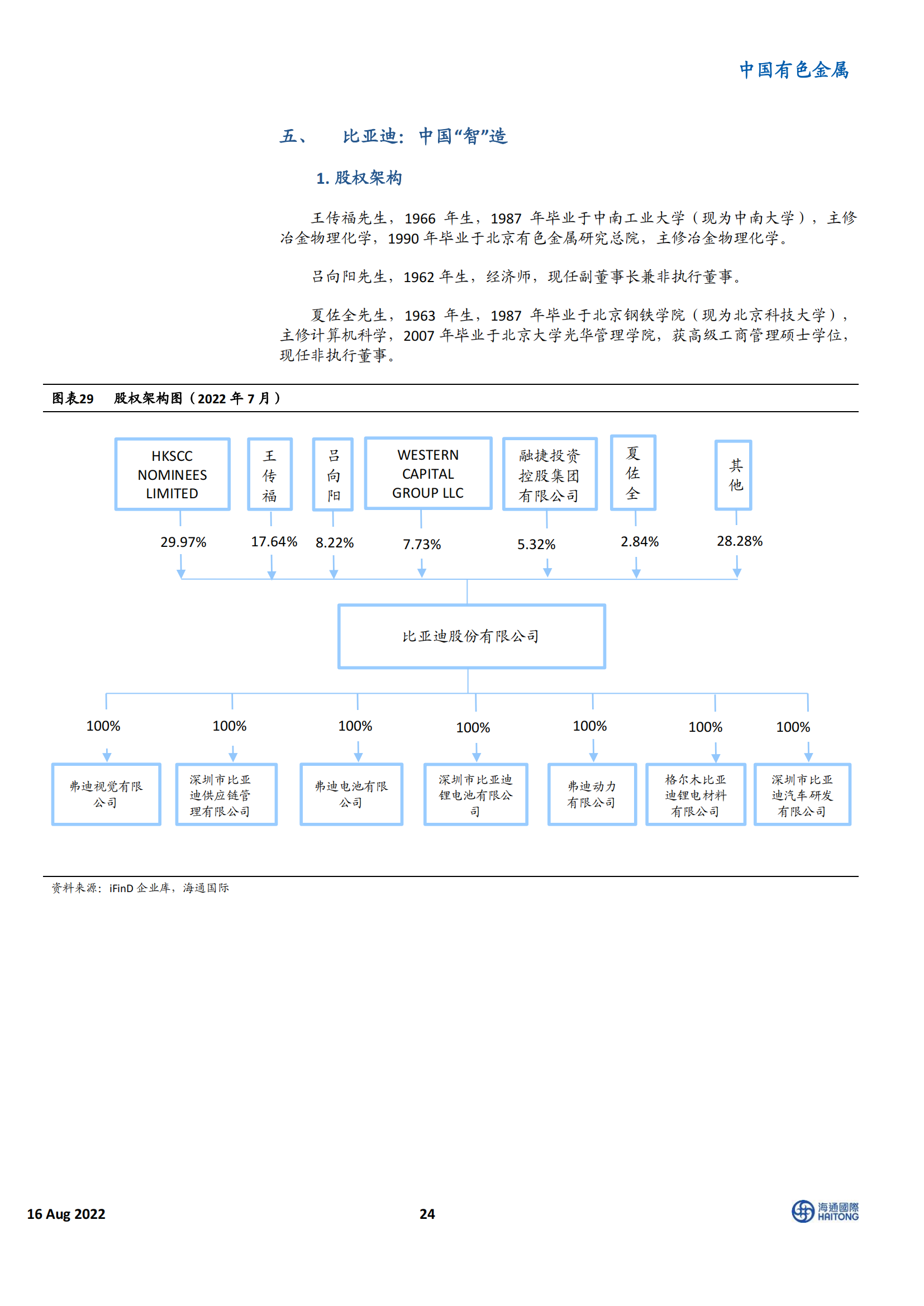 新能源汽车行业100 家相关企业深度盘点：电动车Yellow Pages_23.png