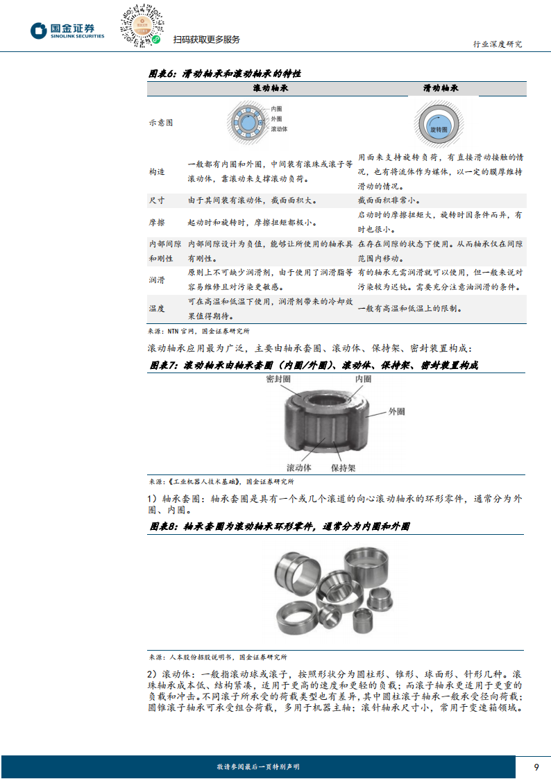 轴承行业深度研究：机械设备核心部件，机器人有望打开应用_08.png