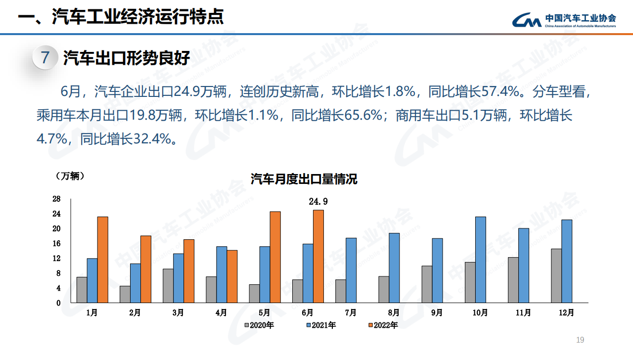 2022年6月汽车产销快讯-2022-07-市场解读_18.png