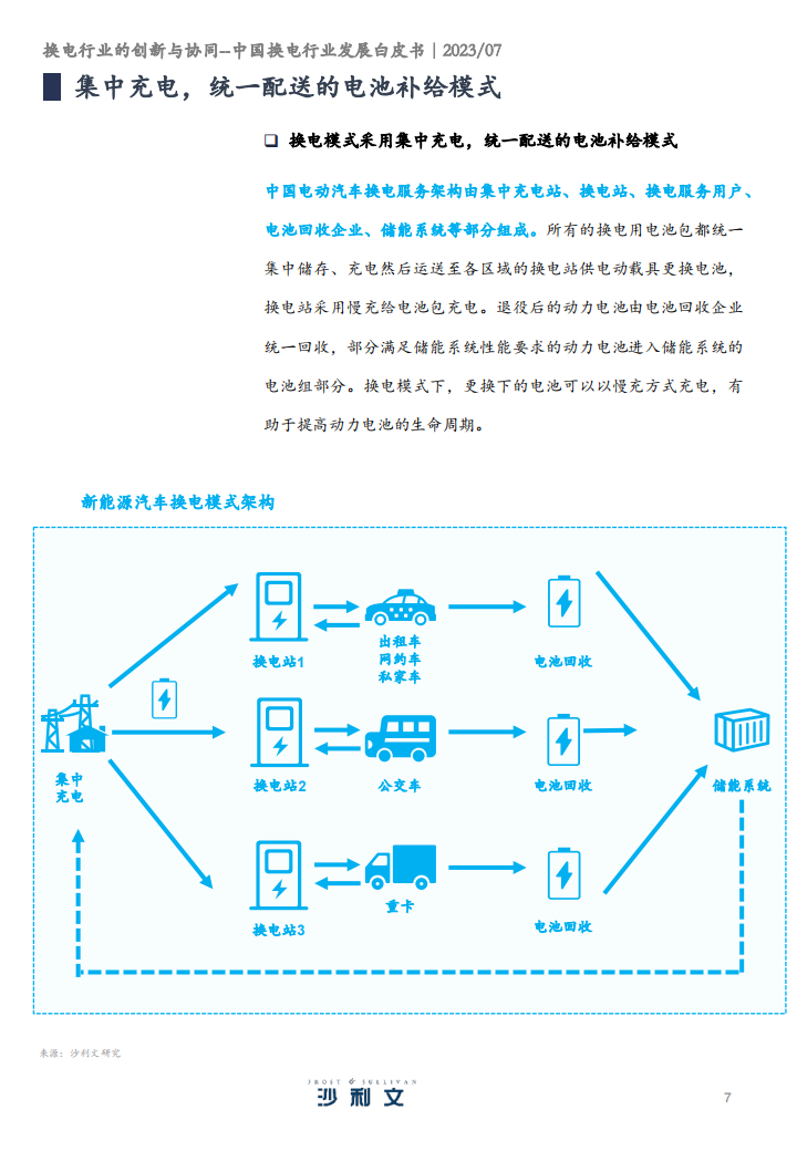 中国换电行业发展白皮书：换电行业的创新与协同_06.png