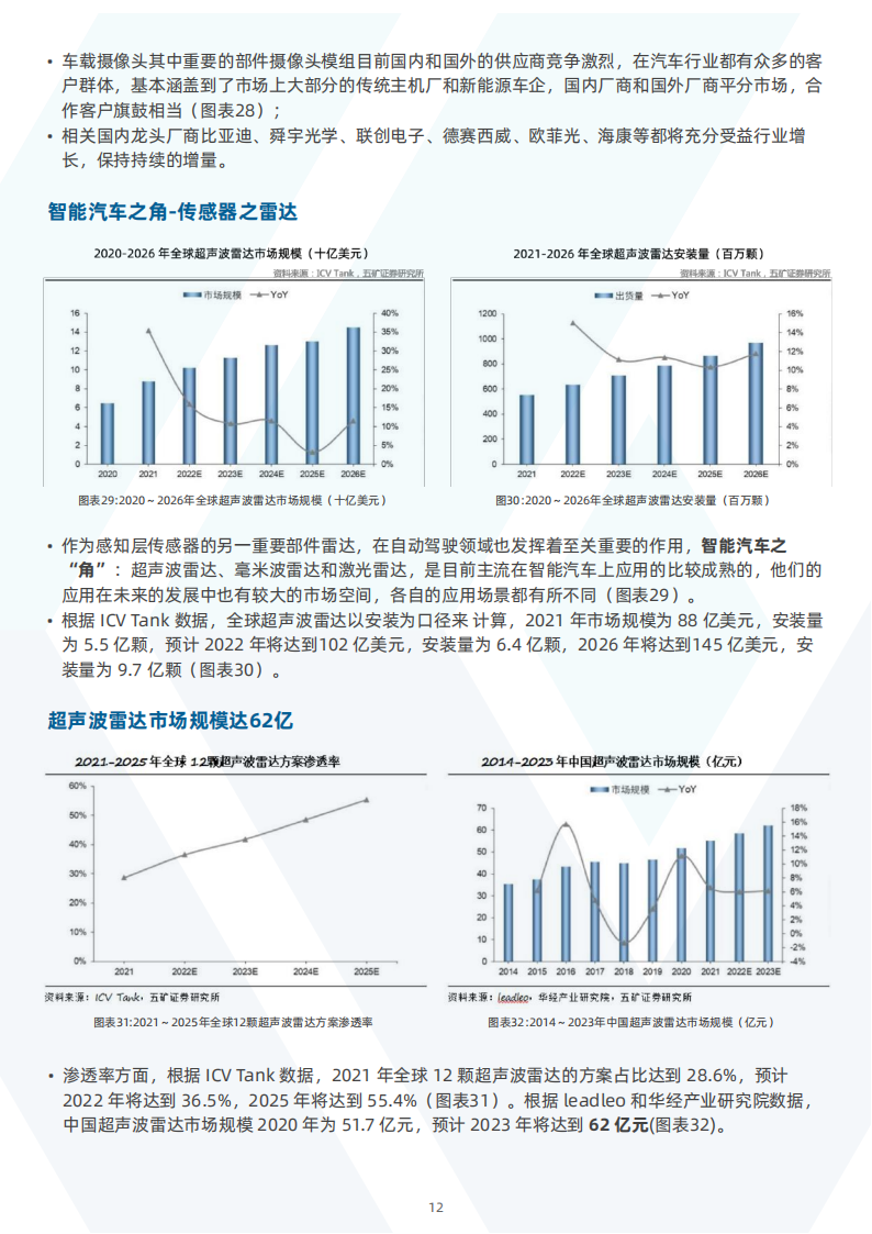 中国新能源汽车行业之传感器分析_13.png