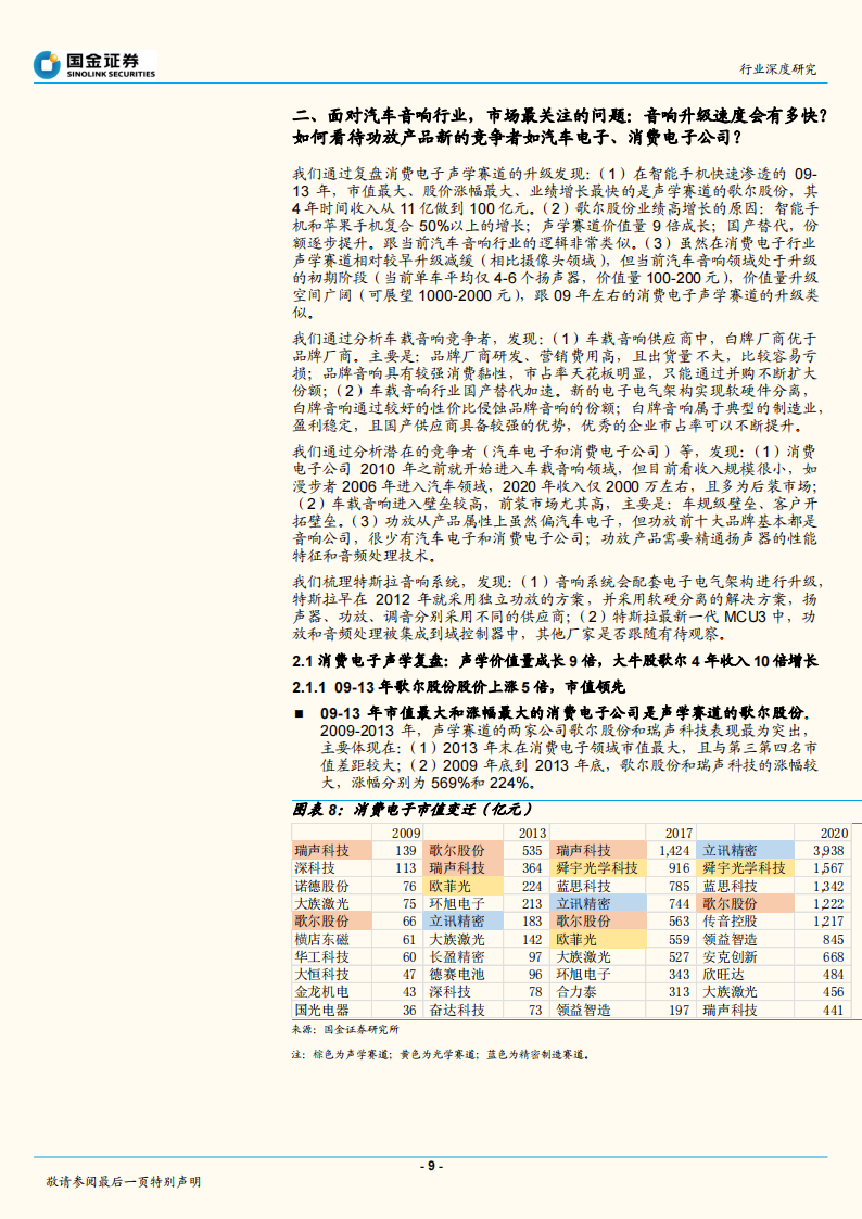 2022汽车音响行业研究报告-2022-04-零部件_08.png