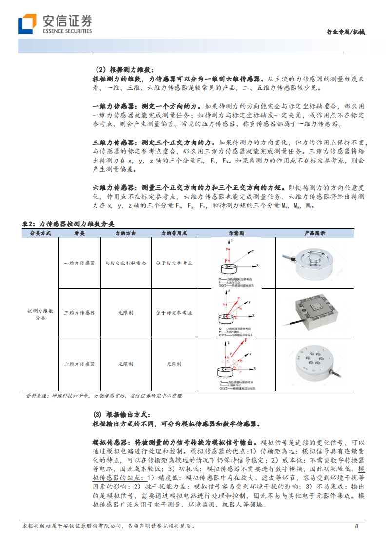 力传感器航专题研究：智能时代感知系统核心元件_07.png