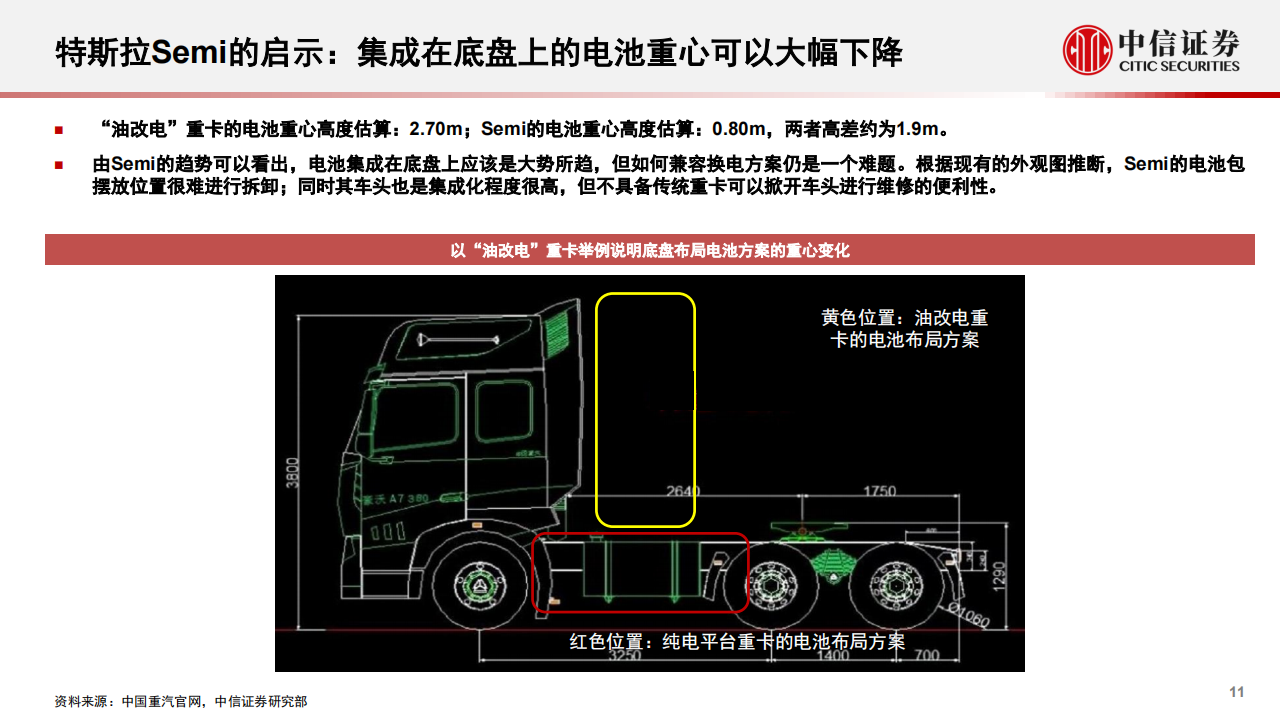 新能源重卡行业-电动半挂车行业专题报告：电动半挂车，从梦想照进现实_谈重卡电动化的需求、技术和生态_11.png