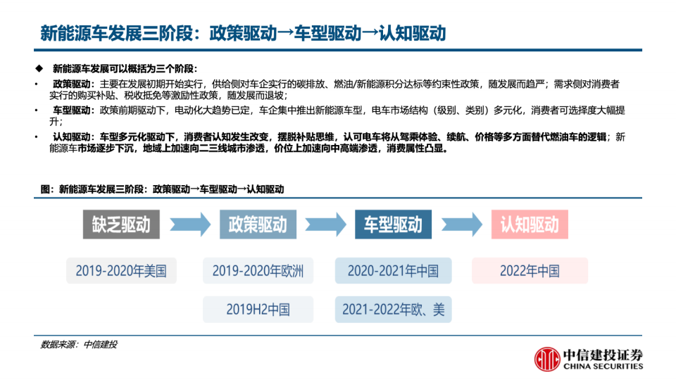 电动车产销跟踪方法论-2022-08-市场解读_02.png