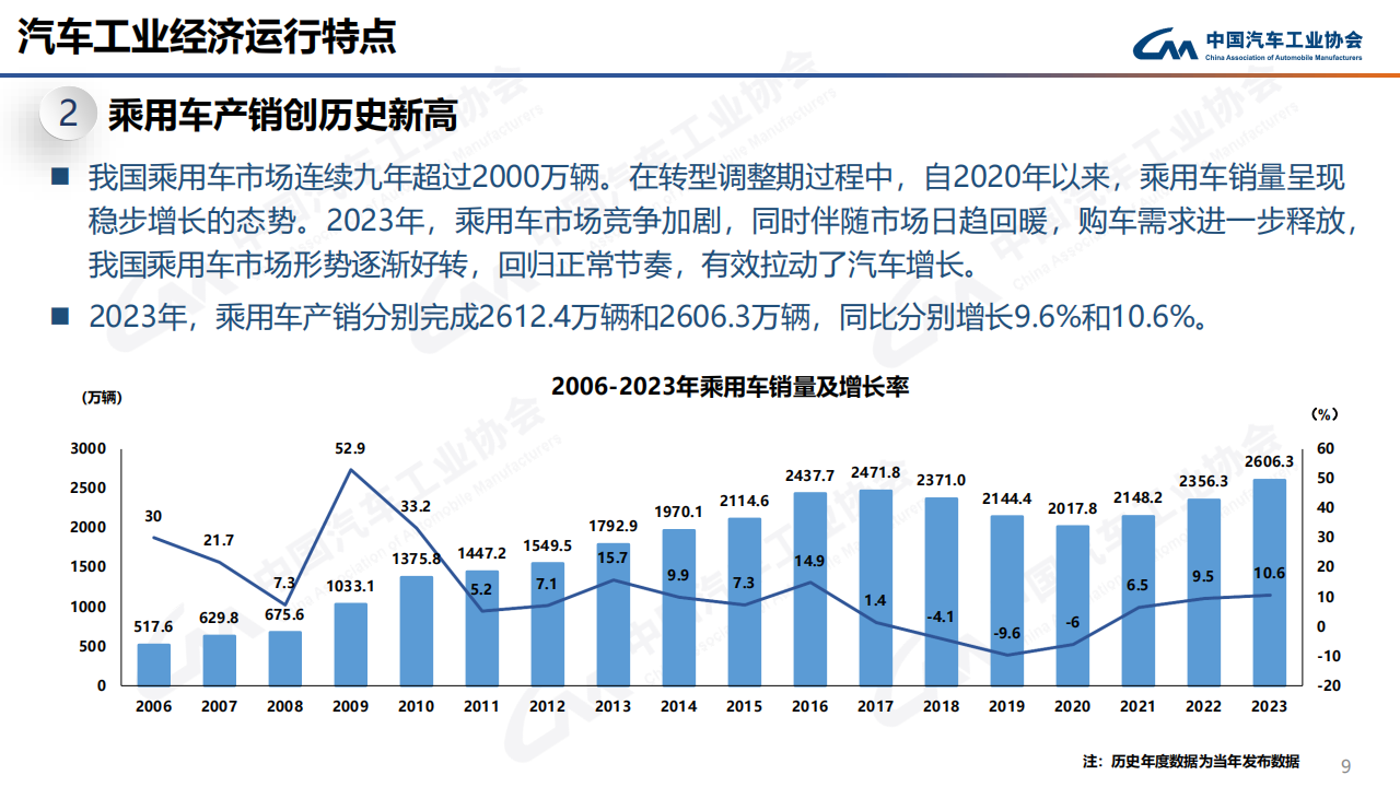 中汽协：2023年12月中国汽车产销报告-2024-01-市场解读_08.png