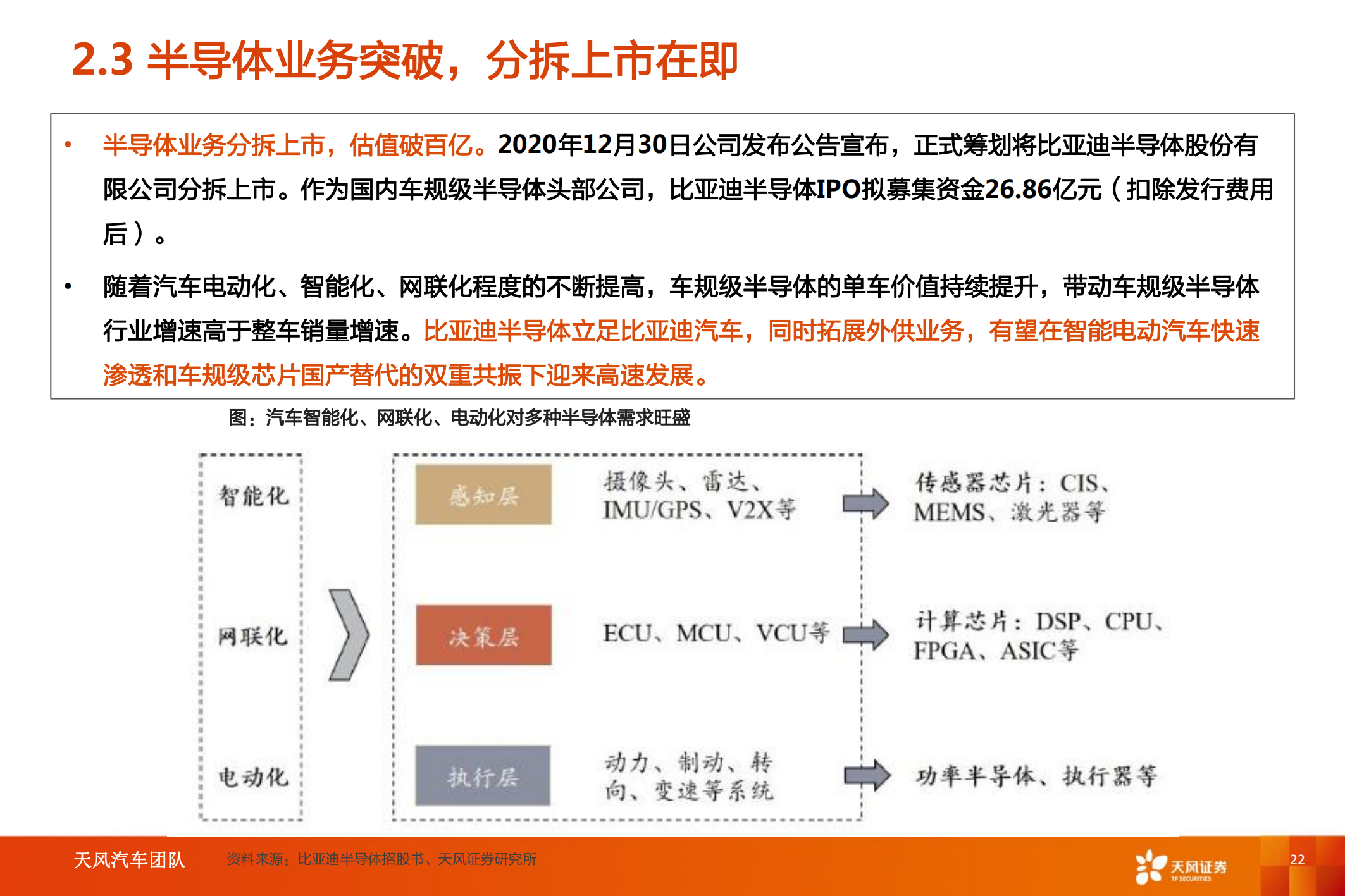 新能源汽车行业专题研究：比亚迪快速成长，产业链偕行共进_21.png