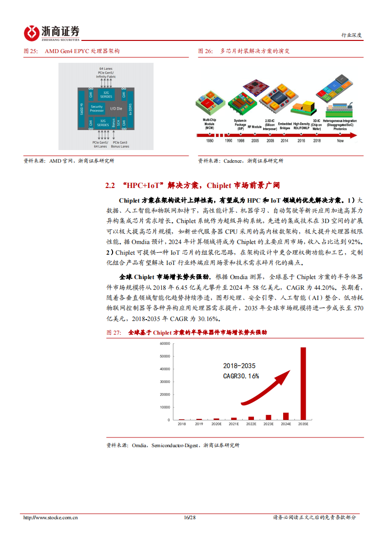 半导体封测行业研究：周期底部，复苏可期_15.png