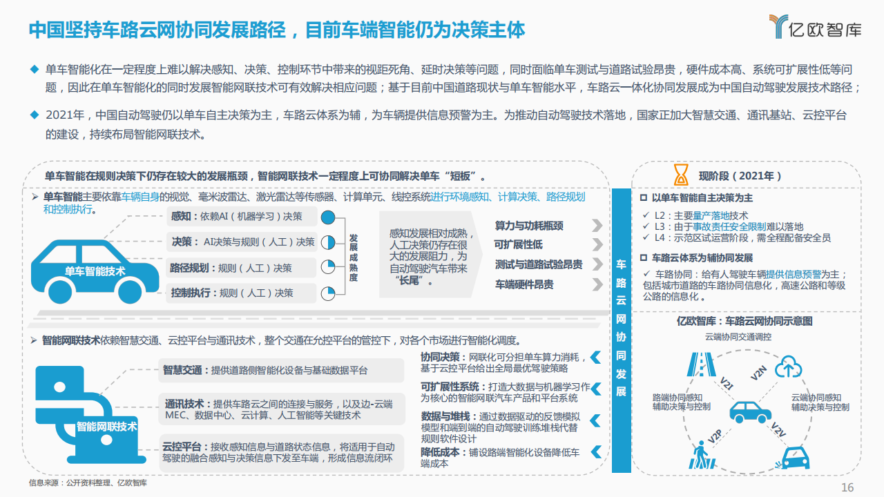 2021_2022中国汽车自动驾驶产业年度总结报告_15.png