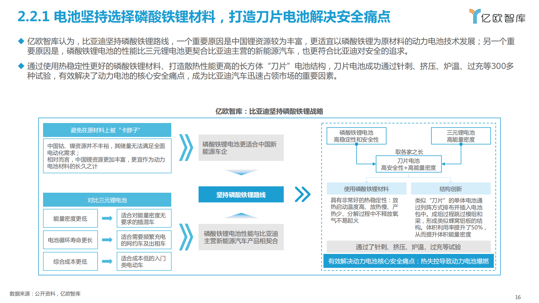 比亚迪新能源汽车战略布局研究报告_15.png