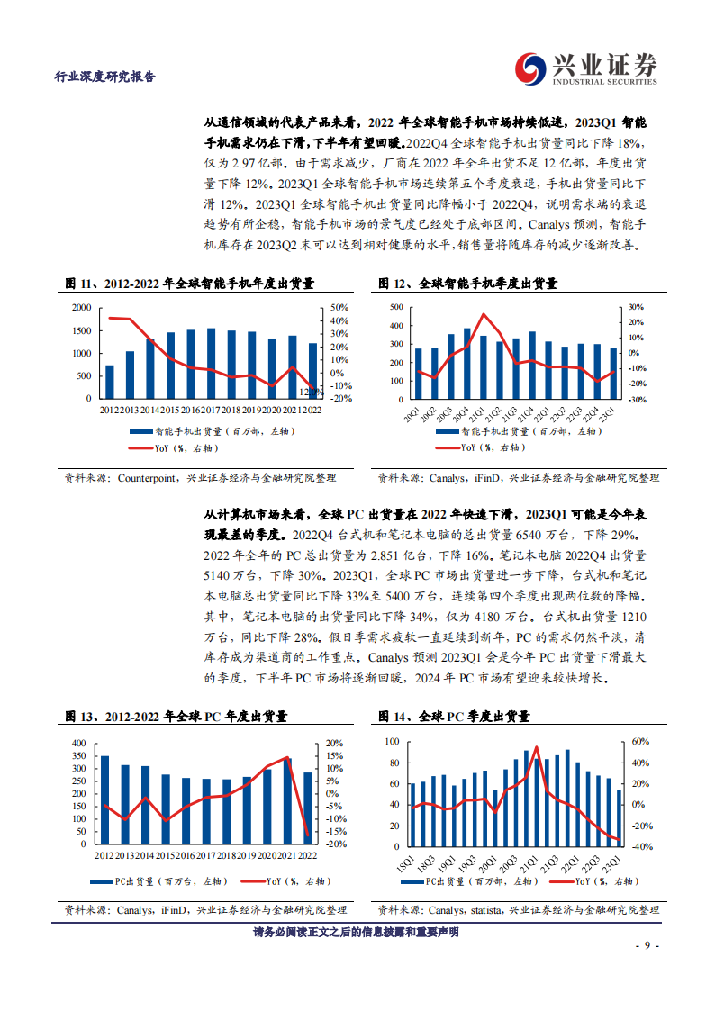 半导体封测行业研究报告：半导体周期复苏带动封测回暖，先进封装成长空间广阔_08.png