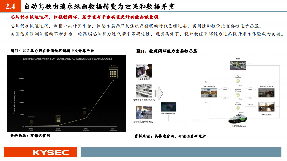 汽车行业中小盘2023年度投资策略：智能汽车，格局之变与发展之机_15.png