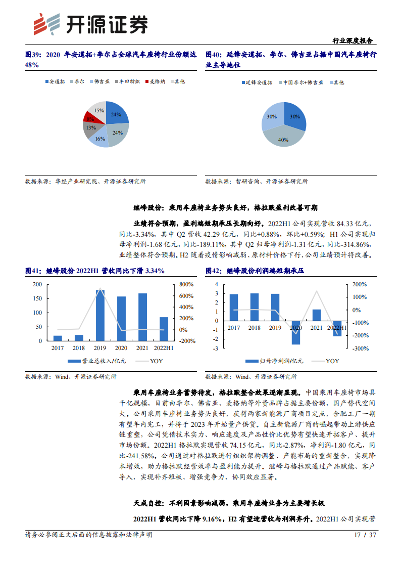 汽车板块2022年中报综述：2022Q2业绩承压，下半年复苏可期_16.png