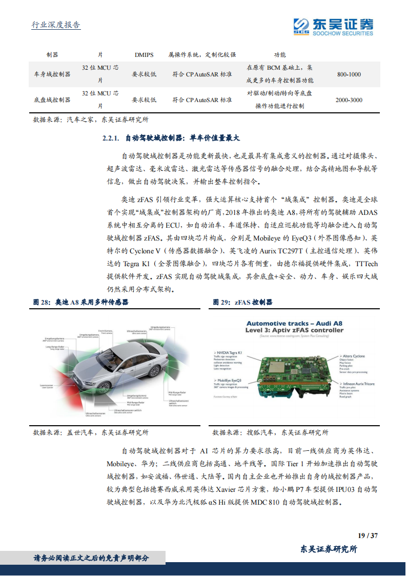 汽车控制器产业研究：华为CCA架构带来国产域控制器崛起_18.png