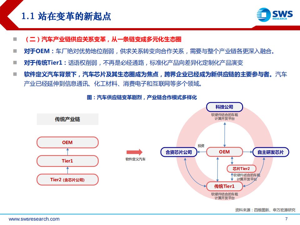 2023年春季智联汽车行业中上游投资策略：变革起点，危机并存，砥砺破局_06.png