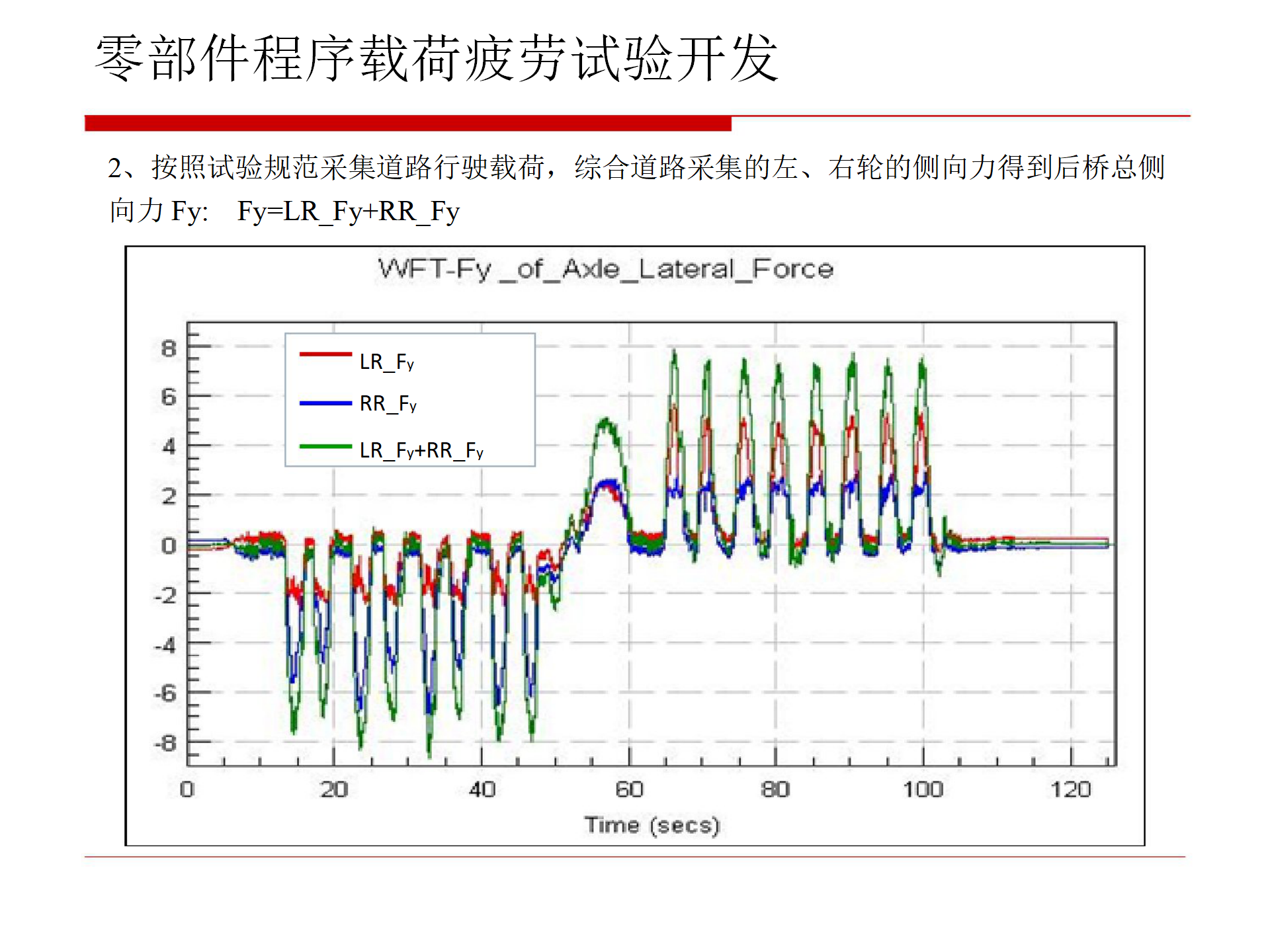 【焉知&希迈】汽车零部件疲劳试验_20.png