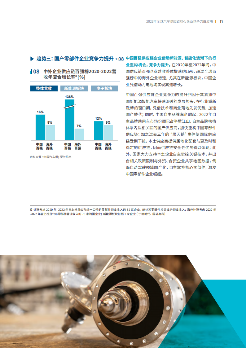 2023全球汽车供应链核心企业竞争力白皮书_10.png