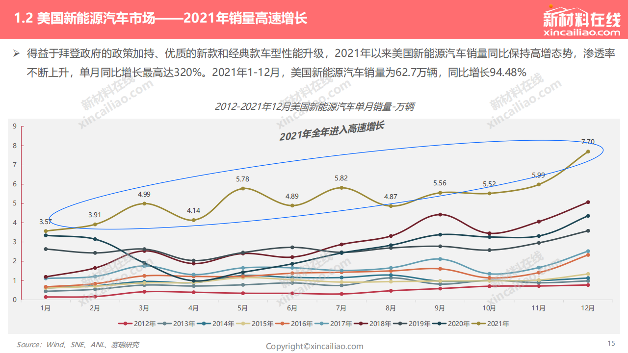 2022年全球新能源汽车发展趋势报告_14.png