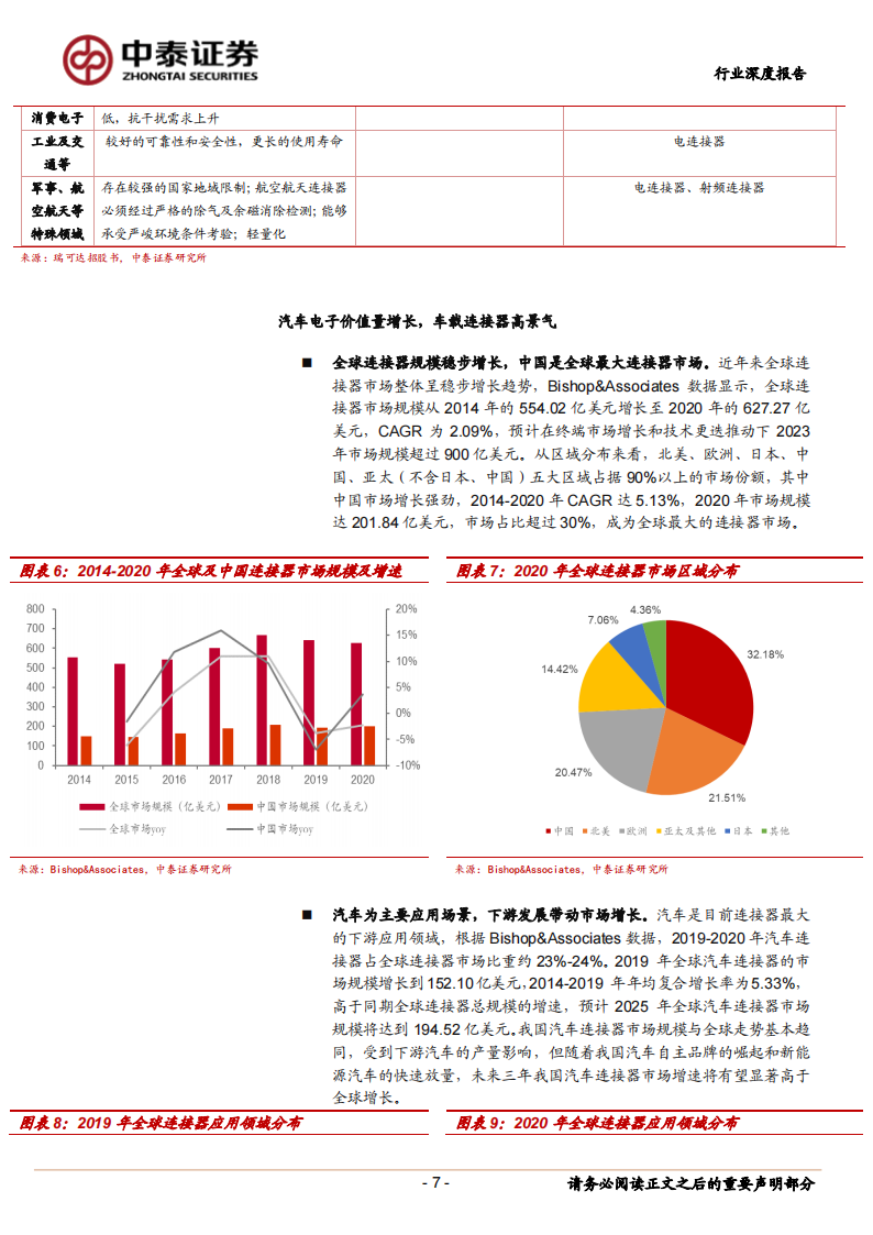 汽车连接器行业深度报告：电动与智能化加速渗透，国内产业迎来崛起机遇_06.png