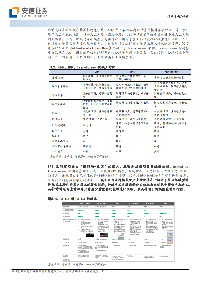 AI专题报告：人形机器人的AI算法，如何借力于自动驾驶FSD_08.png