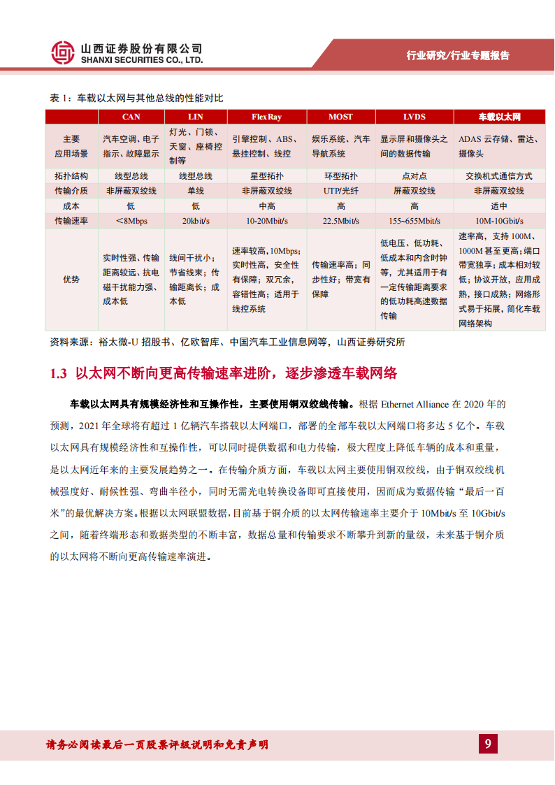 车载以太网专题报告：车载以太网芯片需求持续增长，自主可控方兴未艾_08.png