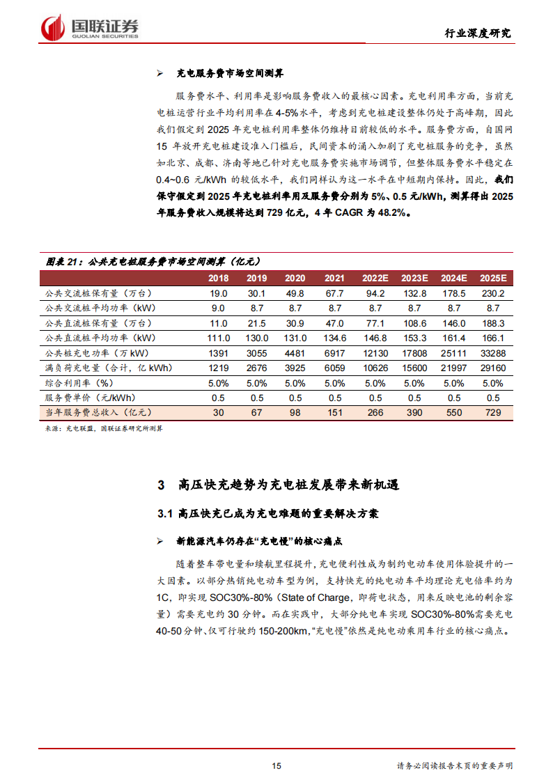 09.新能源汽车充电桩行业研究：高压快充元年，充电桩迎发展新机遇_14.png