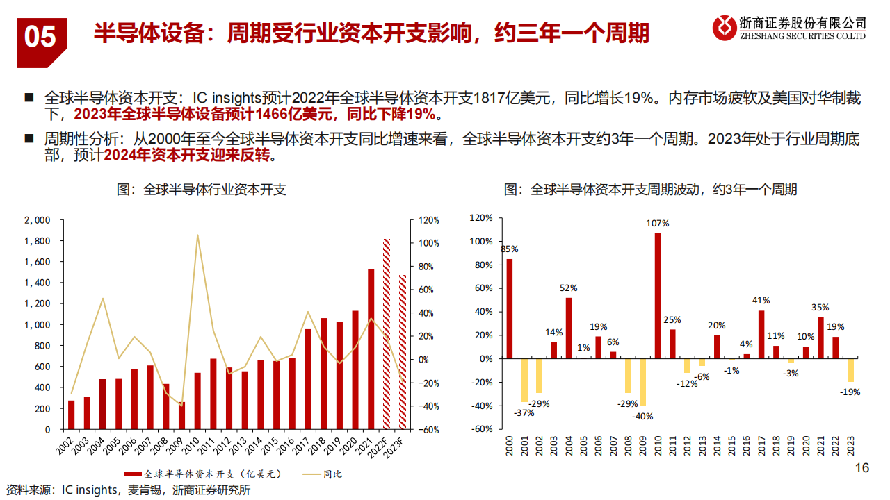 半导体设备行业研究：自主可控势在必行，国产替代大有可为_15.png