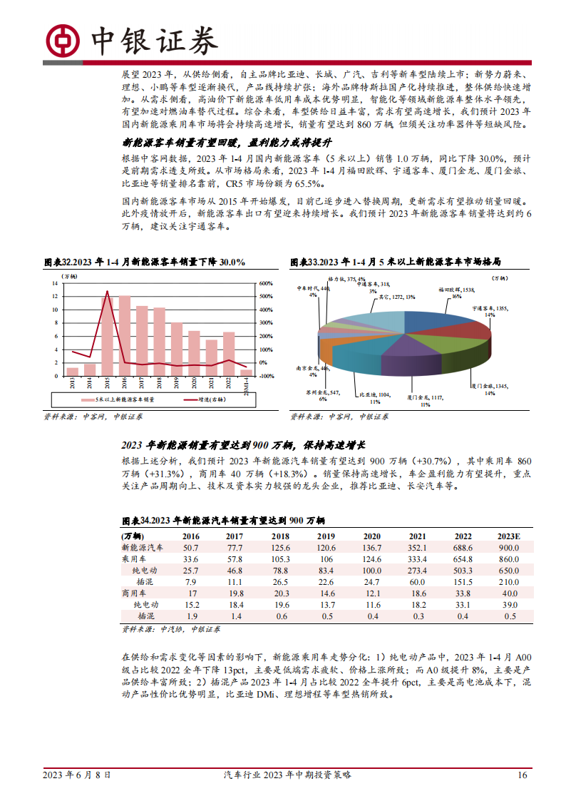 汽车行业2023年中期投资策略：行业回暖，重点关注新能源出海及智能化_15.png