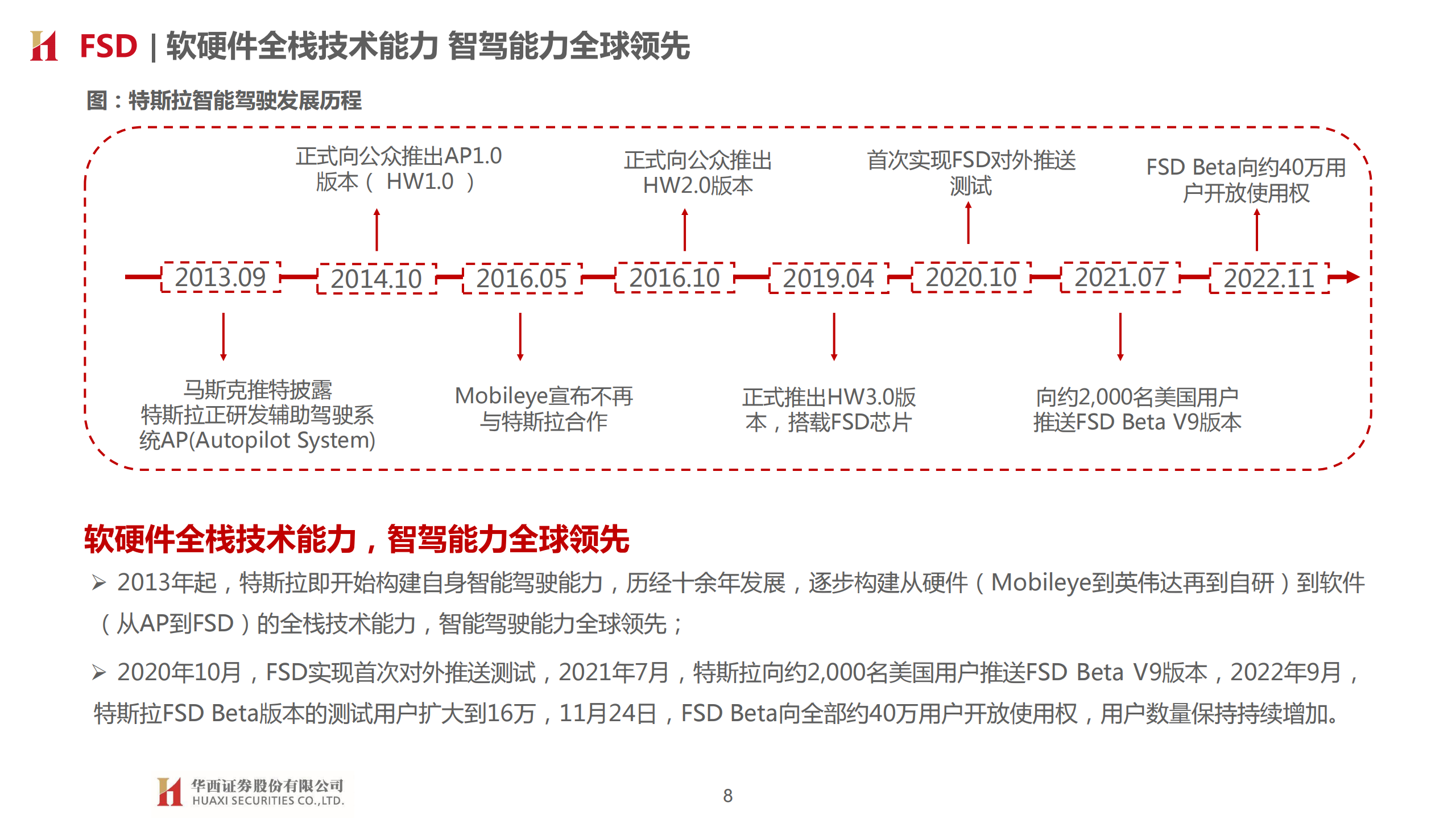 汽车智能驾驶行业专题报告：三重拐点临近，L3落地加速_07.png
