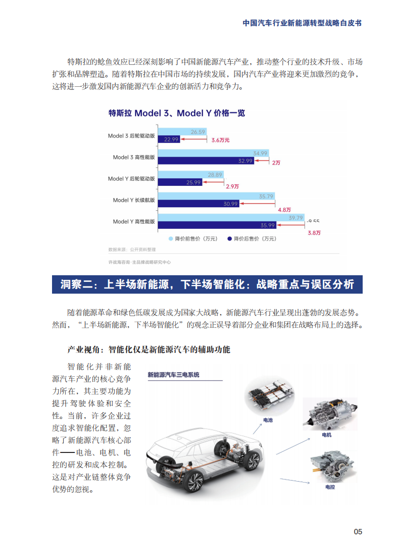 中国汽车行业新能源转型战略白皮书_08.png