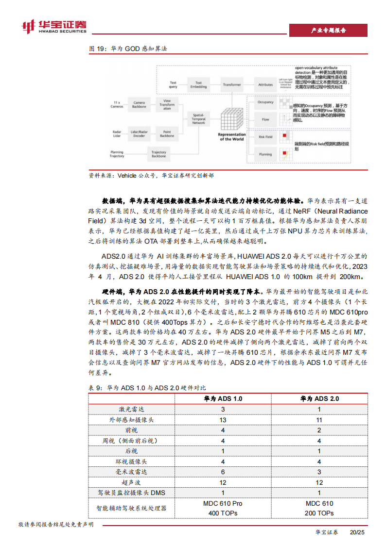 新能源车行业分析报告：进入汽车革命后半场，特斯拉+华为引智能化产业浪潮_19.png